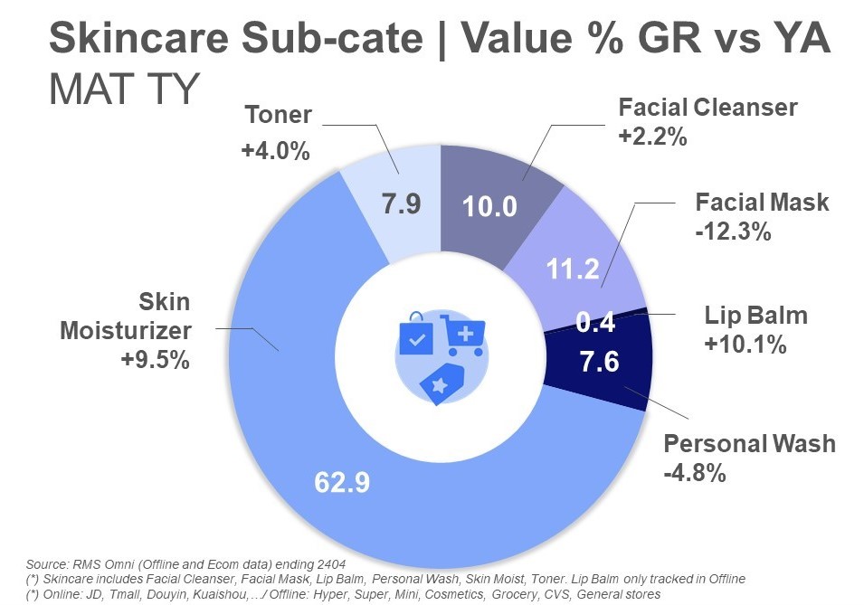 Inline image 3 for Exploring the China Beauty Trends that are Shaping the Future of the Industry