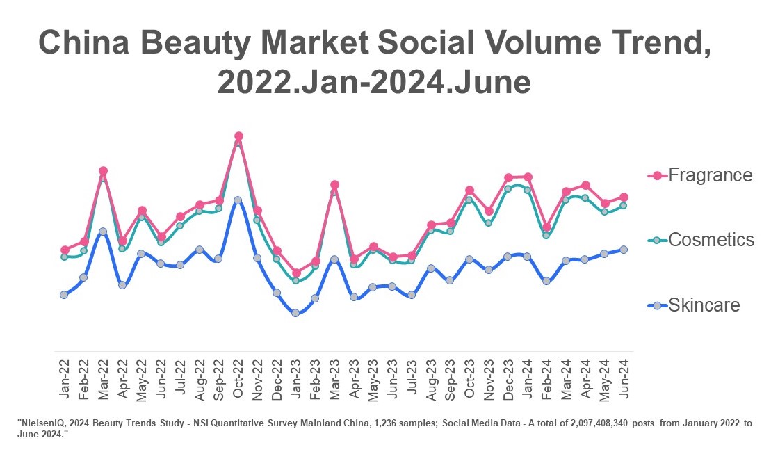 Inline image 5 for Exploring the China Beauty Trends that are Shaping the Future of the Industry