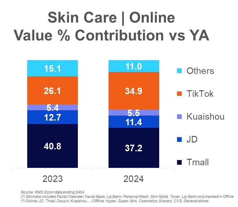 Inline image 4 for Exploring the China Beauty Trends that are Shaping the Future of the Industry