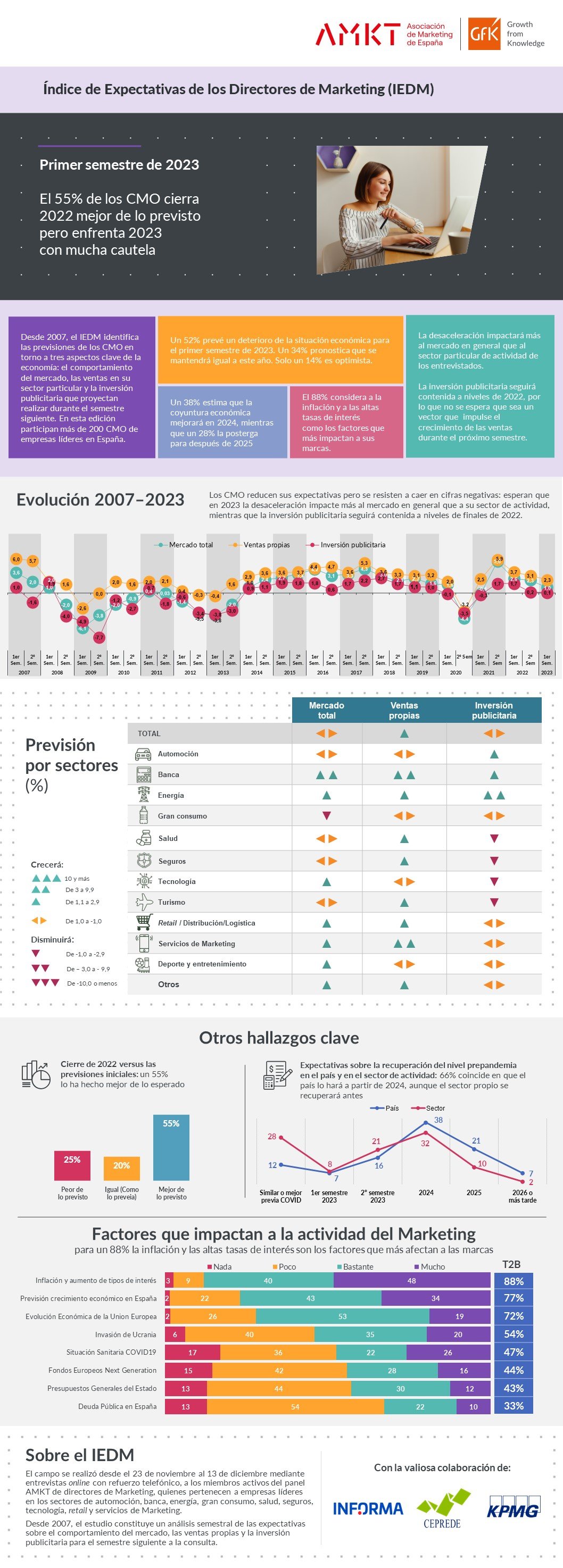 Imagen dentro del contenido 2 de Black Friday 2022 Productos de tecnolog&iacute;a de consumo Espa&ntilde;a