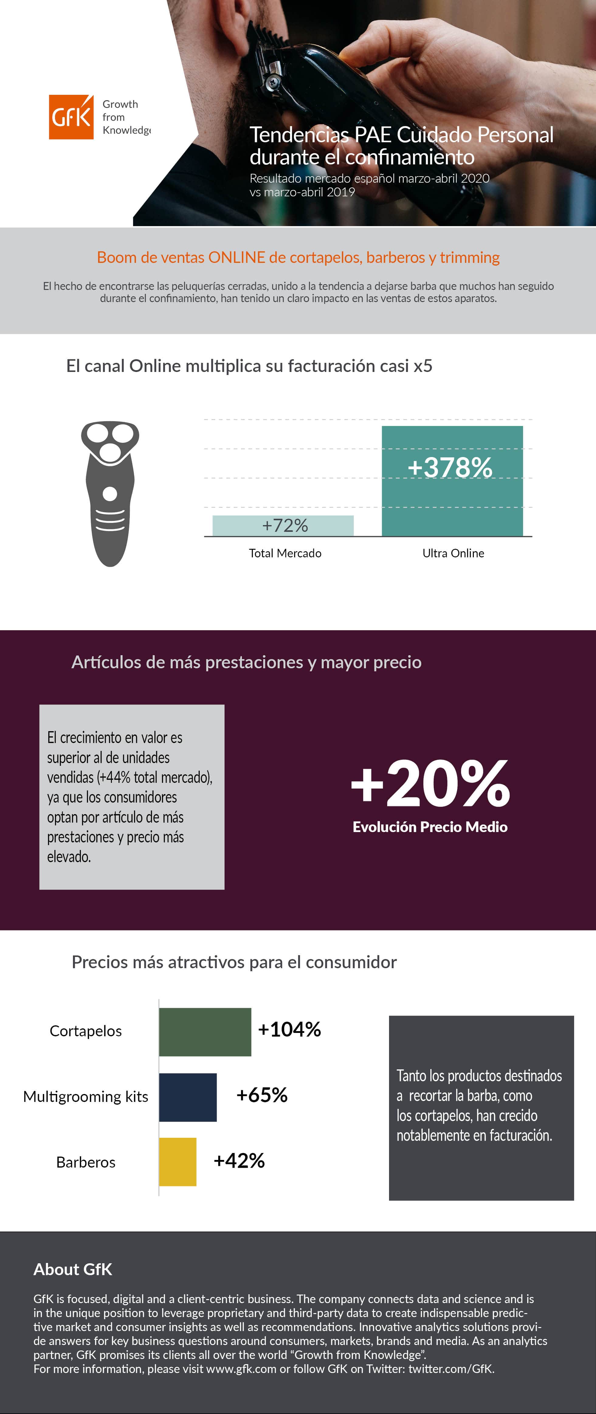 Imagen dentro del contenido 2 de Covid-19: Tendencias PAE Cuidado Personal durante el confinamiento