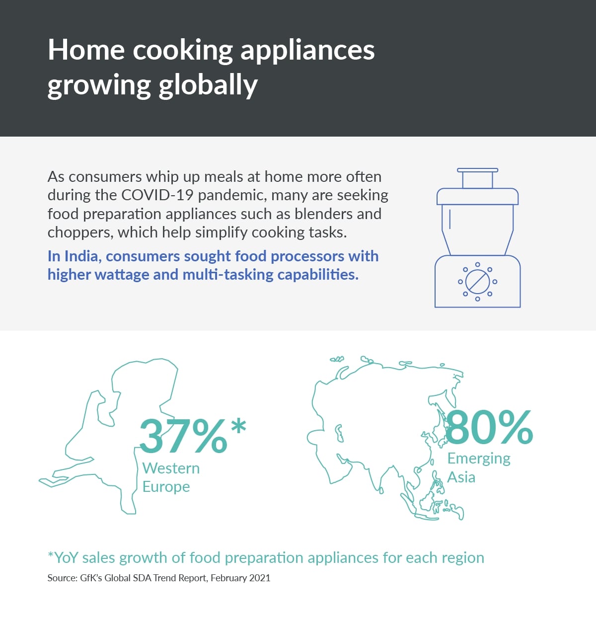 Inline image 3 for What’s Next in…Catering consumer goods