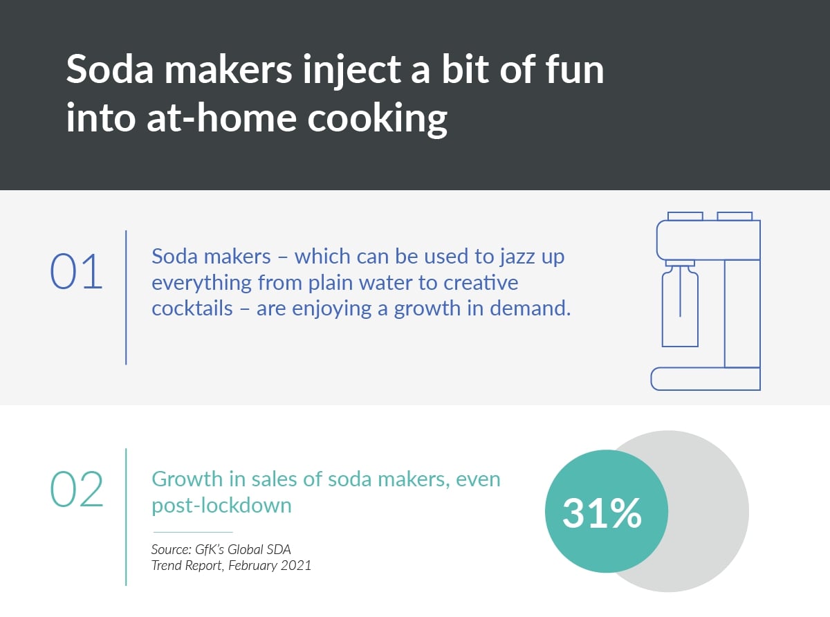 Inline image 5 for What’s Next in…Catering consumer goods