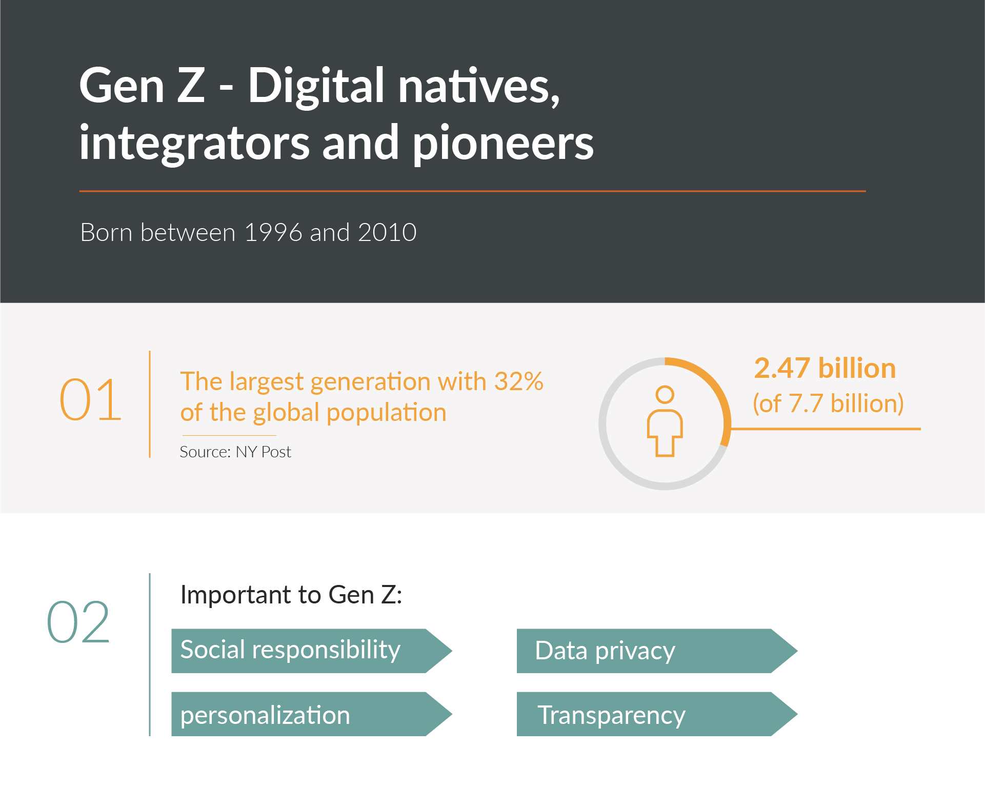Inside the Minds of Gen Z_Mini graphic 1