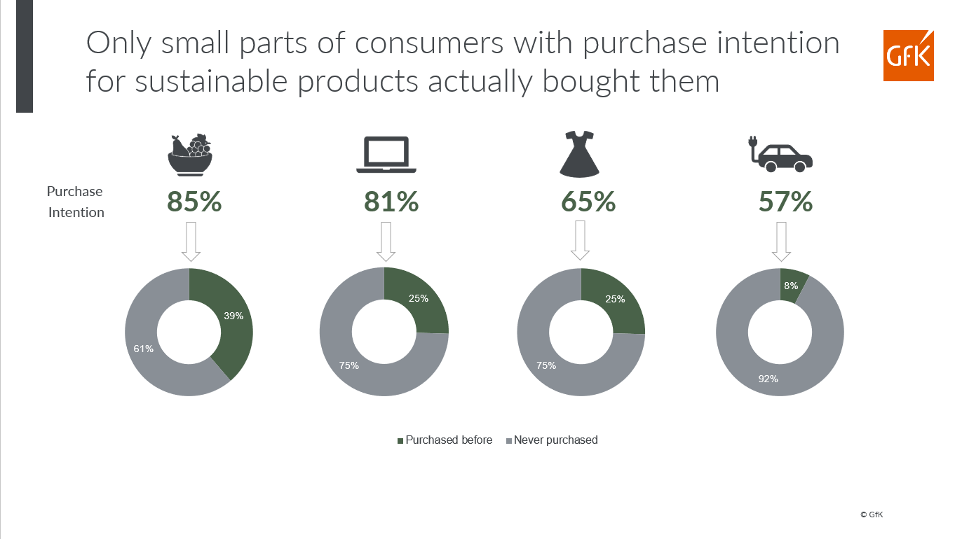 Inline image 1 for Ways to encourage sustainable consumption