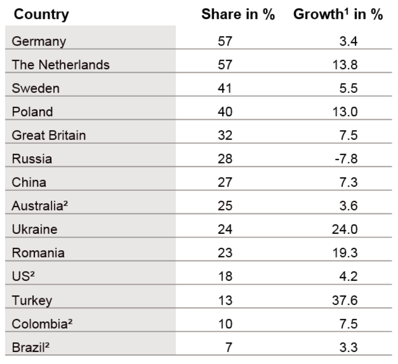 Inline image 2 for Strong momentum for built-in major domestic appliances: An opportunity for brands