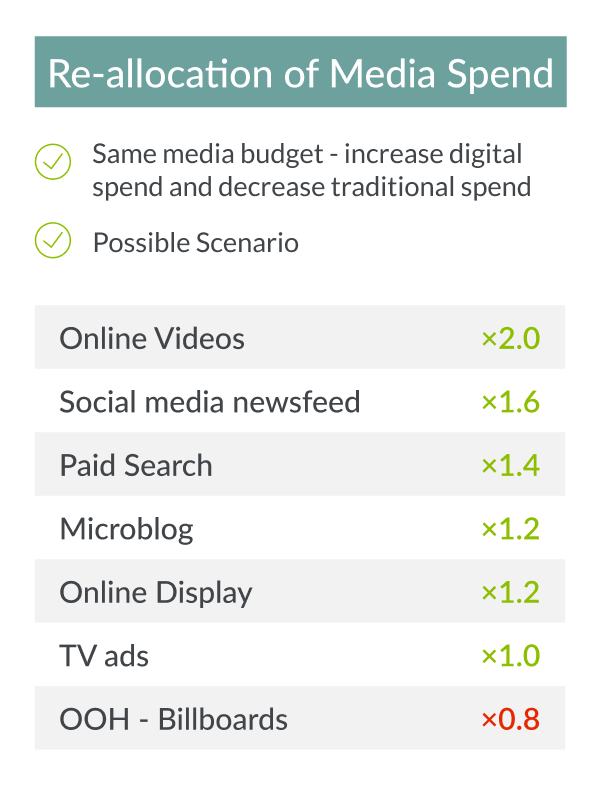 Immagine nel contenuto 5 di Quale futuro per il marketing di Brand nel dopo Covid?
