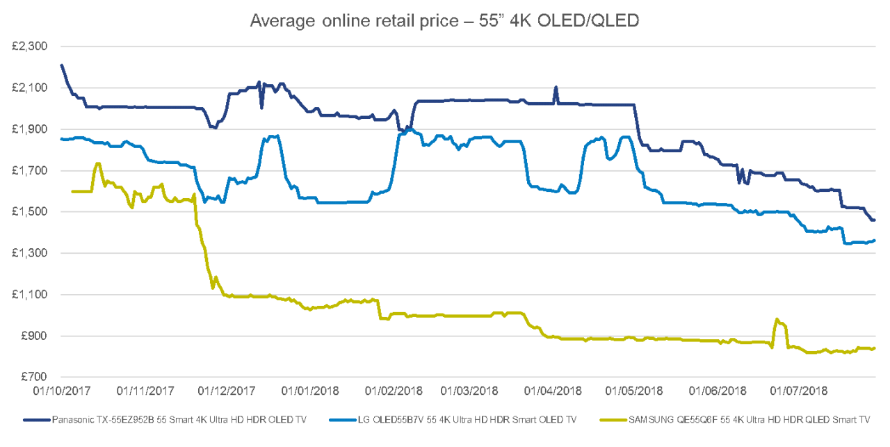 Inline image 1 for What drives price movements of tech devices?
