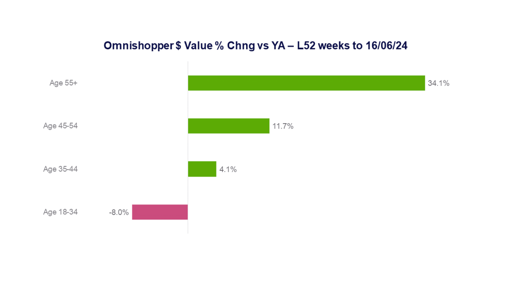 Inline image 4 for Navigating the Shifting Tides: How Australia’s Liquor Industry is Adapting to New Consumer Trends