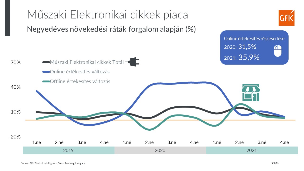 Inline image 2 for A hazai műszaki elektronikai piac