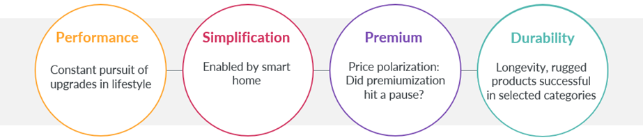 Inline image 1 for Demand for IT accessories and peripherals to remain resilient in India