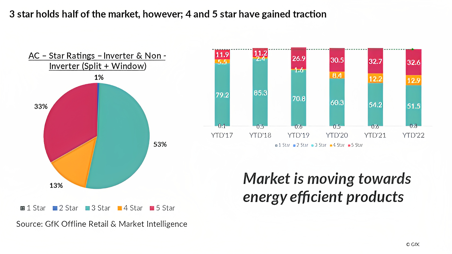 Inline image 5 for Market Trends of Cooling Appliances in India- 2023