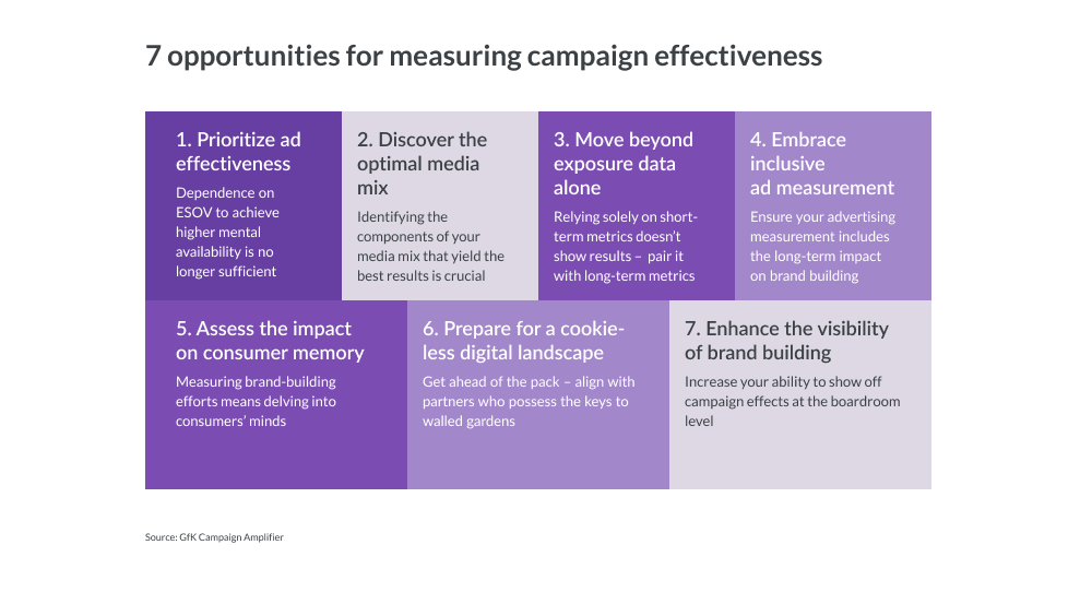Inline image 1 for Decoding campaign measurement: success beyond sales metrics