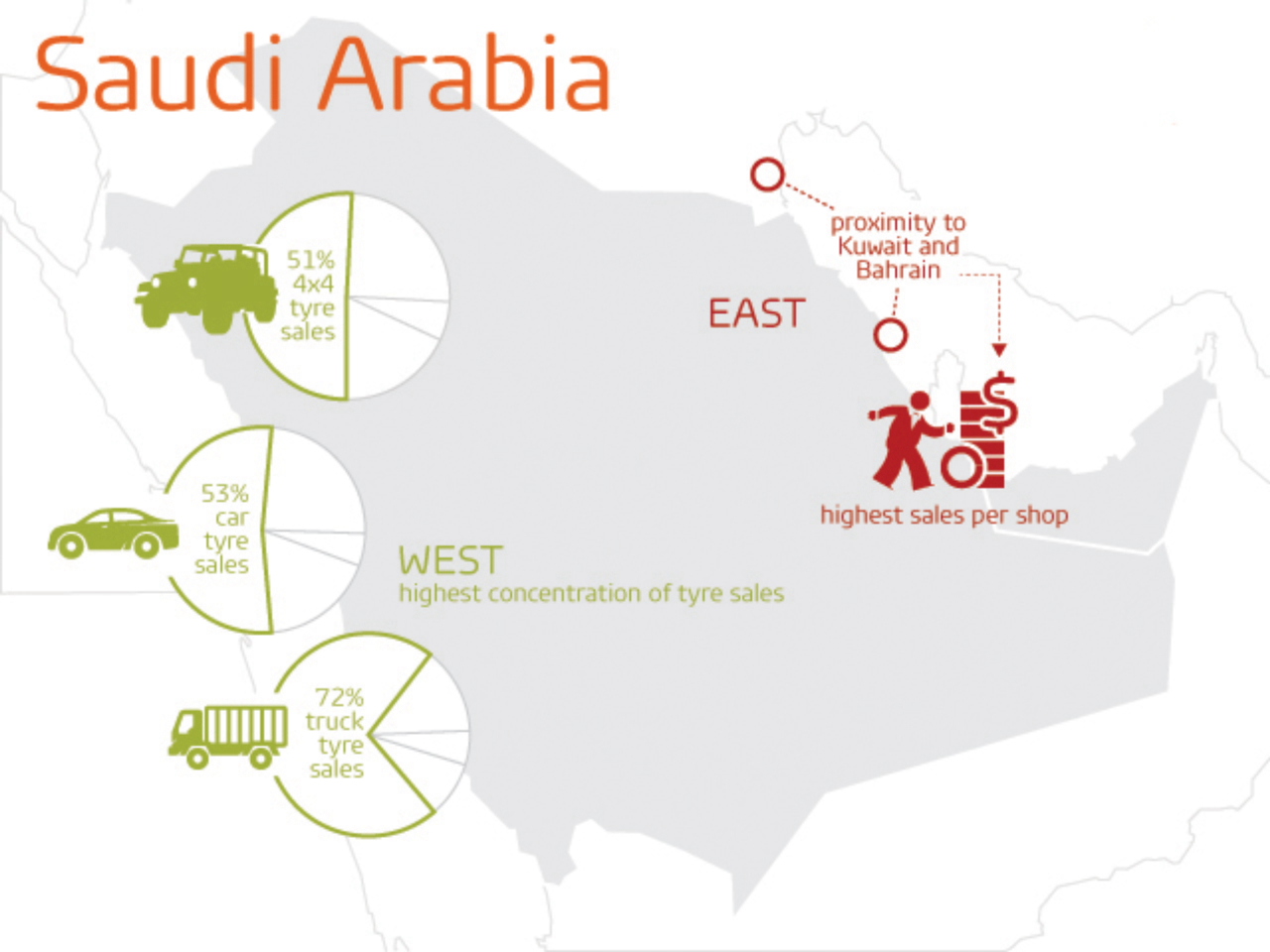 Saudi Arabia tyre market