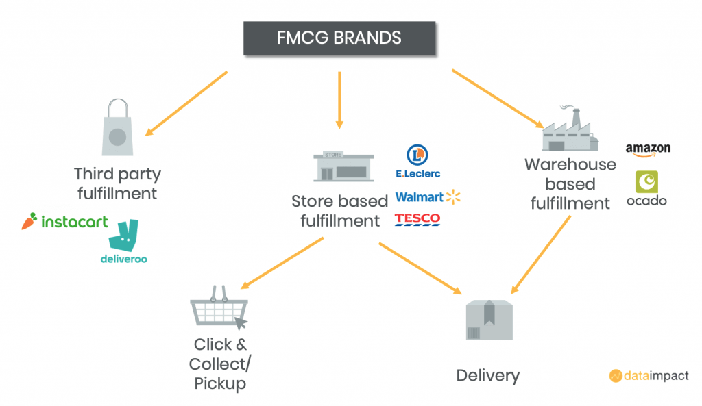 Inline image 1 for E-commerce 2.0: Navigating today’s omnichannel environment – a new challenge for FMCG brands