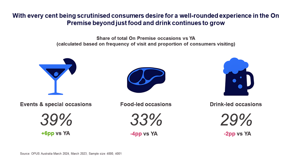Inline image 5 for Navigating the Shifting Tides: How Australia’s Liquor Industry is Adapting to New Consumer Trends