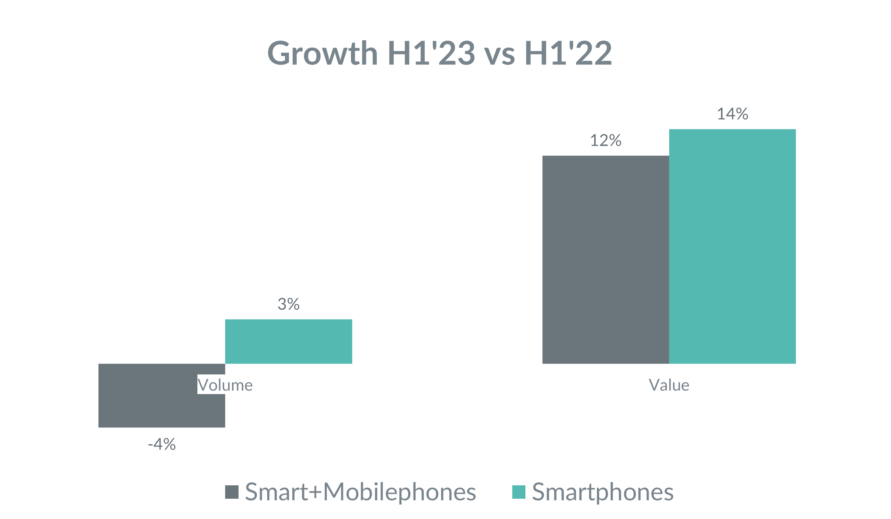 Inline image 1 for Indian Consumer Tech Market Surges, consumer spending increases by 8%