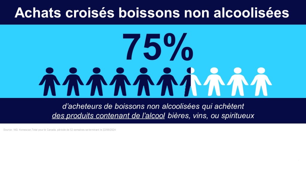Image int&eacute;gr&eacute;e 2 pour L&rsquo;essor des boissons sans alcool au Canada