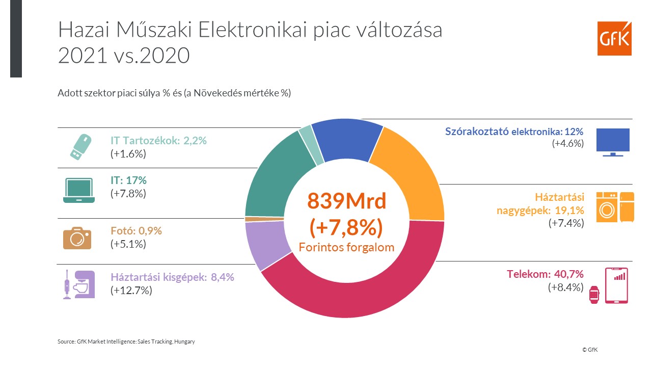 Inline image 1 for A hazai műszaki elektronikai piac