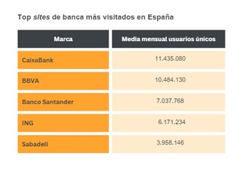 Imagen dentro del contenido 10 de Wrapped Digital 2023: &iquest;Qu&eacute; ha sido lo m&aacute;s consumido en Internet en 2023 en Espa&ntilde;a?