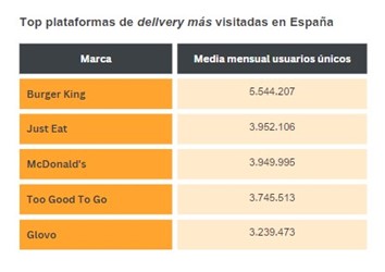 Imagen dentro del contenido 11 de Wrapped Digital 2023: &iquest;Qu&eacute; ha sido lo m&aacute;s consumido en Internet en 2023 en Espa&ntilde;a?