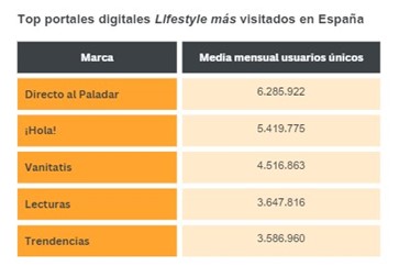 Imagen dentro del contenido 12 de Wrapped Digital 2023: &iquest;Qu&eacute; ha sido lo m&aacute;s consumido en Internet en 2023 en Espa&ntilde;a?