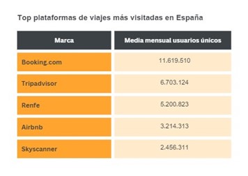 Imagen dentro del contenido 9 de Wrapped Digital 2023: &iquest;Qu&eacute; ha sido lo m&aacute;s consumido en Internet en 2023 en Espa&ntilde;a?