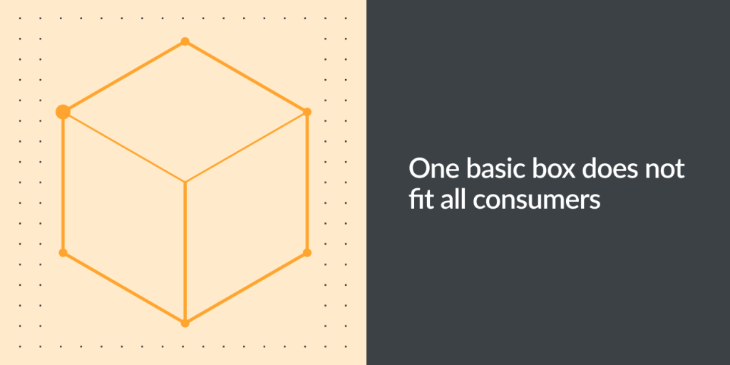 Inline image 1 for Unbox the consumer, unbox growth
