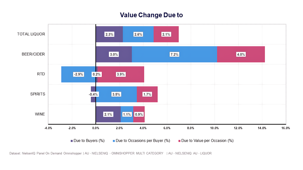 Inline image 2 for Navigating the Shifting Tides: How Australia’s Liquor Industry is Adapting to New Consumer Trends