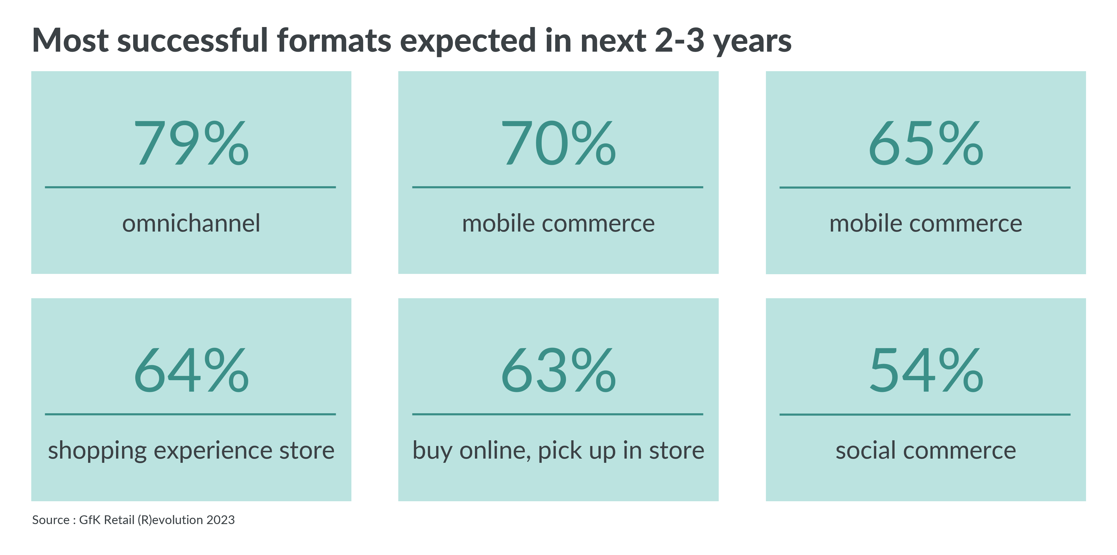 Inline image 3 for The Driving Force Behind the Future of Retail in India