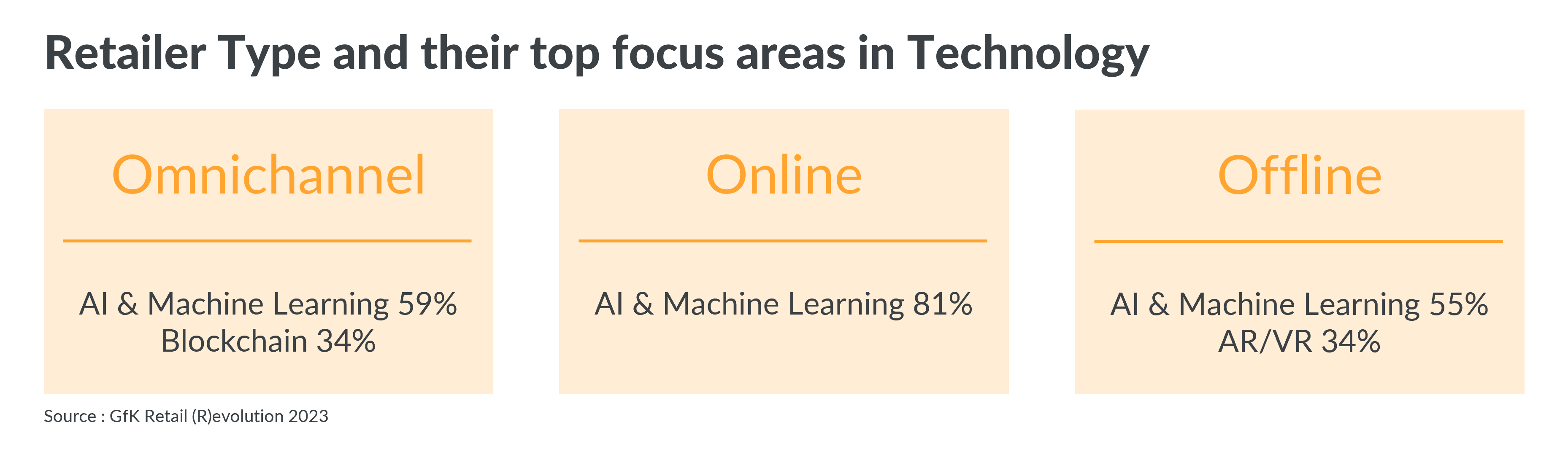 Inline image 4 for Gen AI set to revolutionize Indian Automotive Landscape