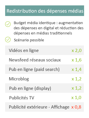 Imagen dentro del contenido 5 de ¿Cuál es el siguiente paso para el marketing de marcas post-Covid?