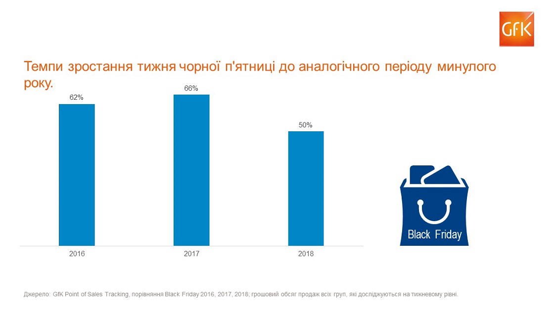 Inline image 1 for «Чорна п’ятниця» 2018 б’є всі рекорди на ринку побутової техніки та електроніки