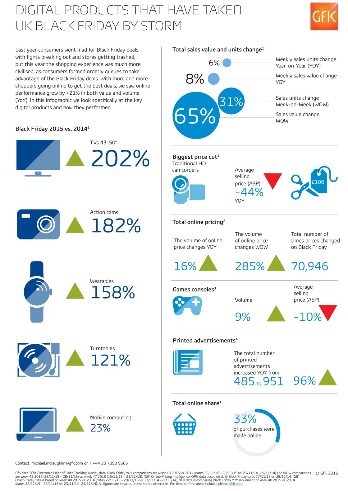 Inline image 1 for Digital products that have taken UK Black Friday by storm