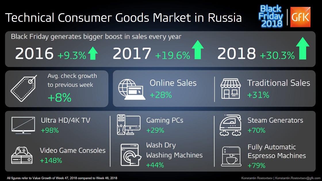 Inline image 3 for Итоги российской Черной Пятницы