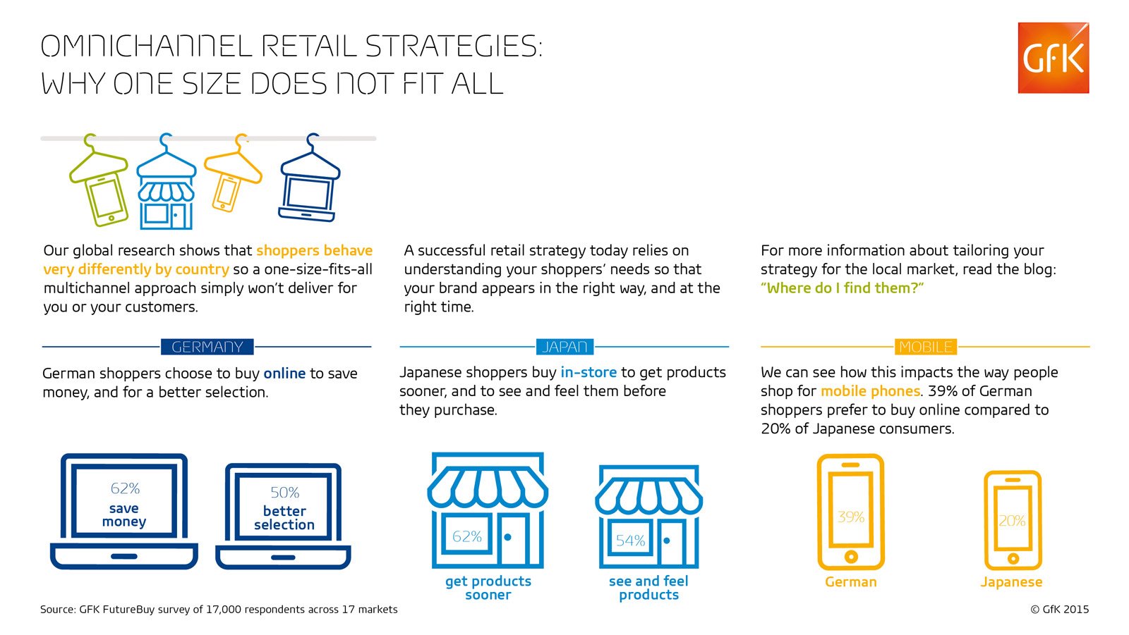 Inline image 1 for Omnichannel retail strategies: Why one size does not fit all