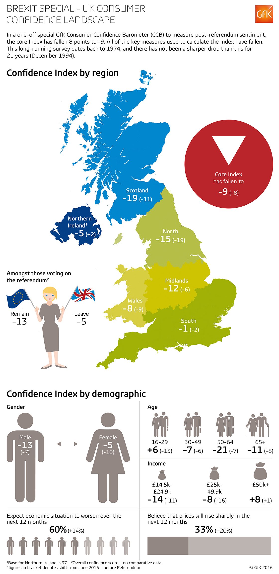 Inline image 1 for UK Consumer confidence dives post-Brexit
