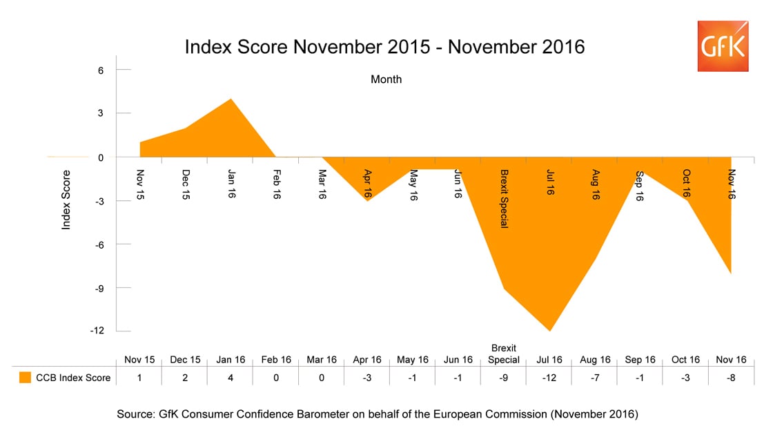 Inline image 1 for UK Confidence
