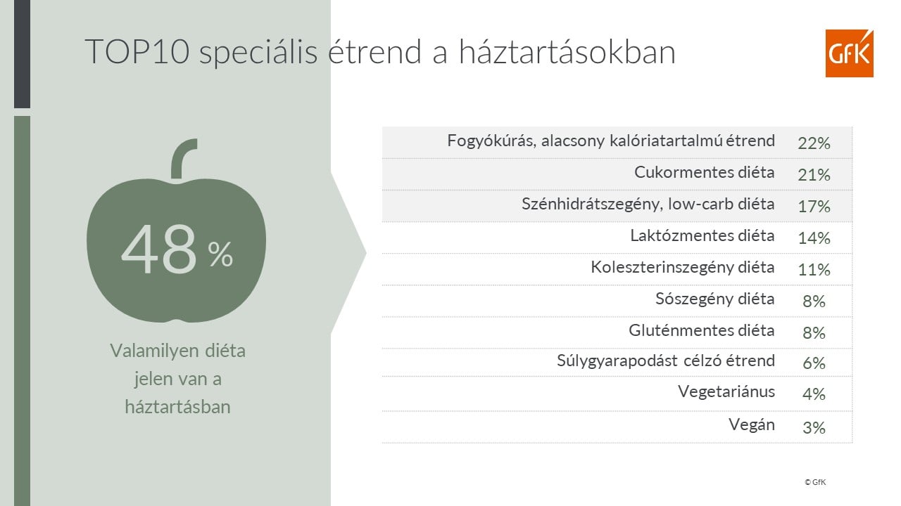 Inline image 3 for Egészségtudatos táplálkozás