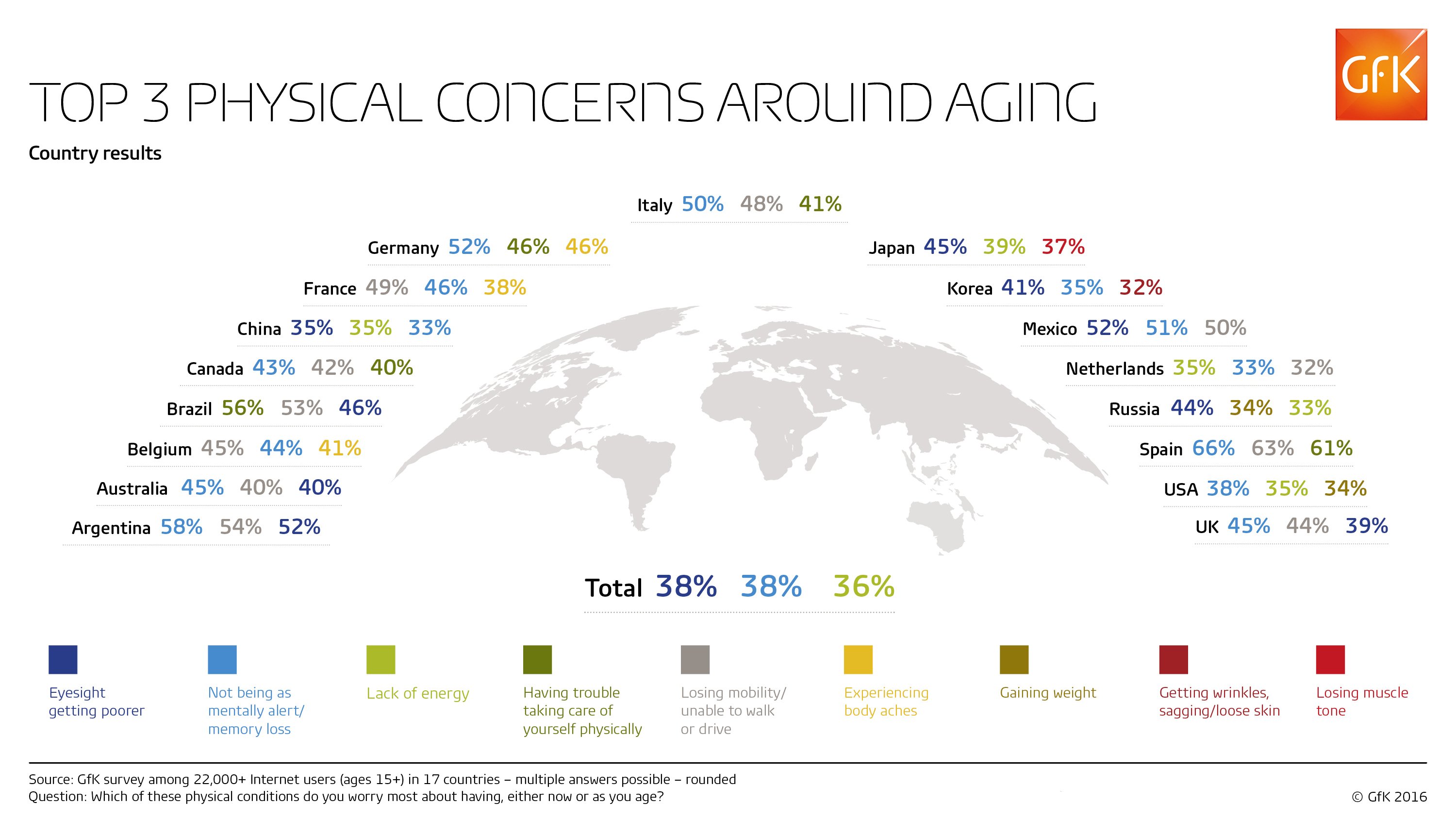 Inline image 3 for Physical concerns around aging