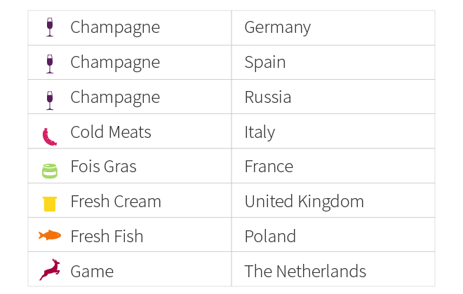 Inline image 1 for Исследование GfK и Europanel: Самые праздничные продукты для жителей Европы и России