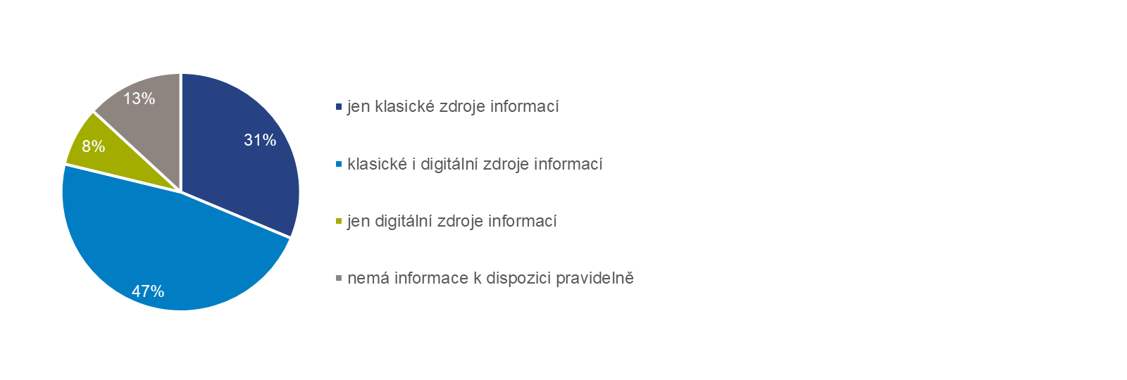 Inline image 1 for Slevové akce: fenomén trhu i v době ekonomického růstu