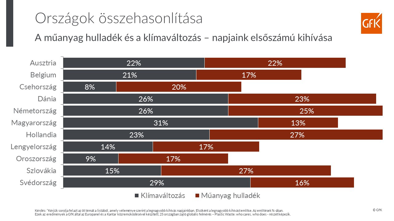 Inline image 1 for Műanyaghulladék: növekvő globális probléma
