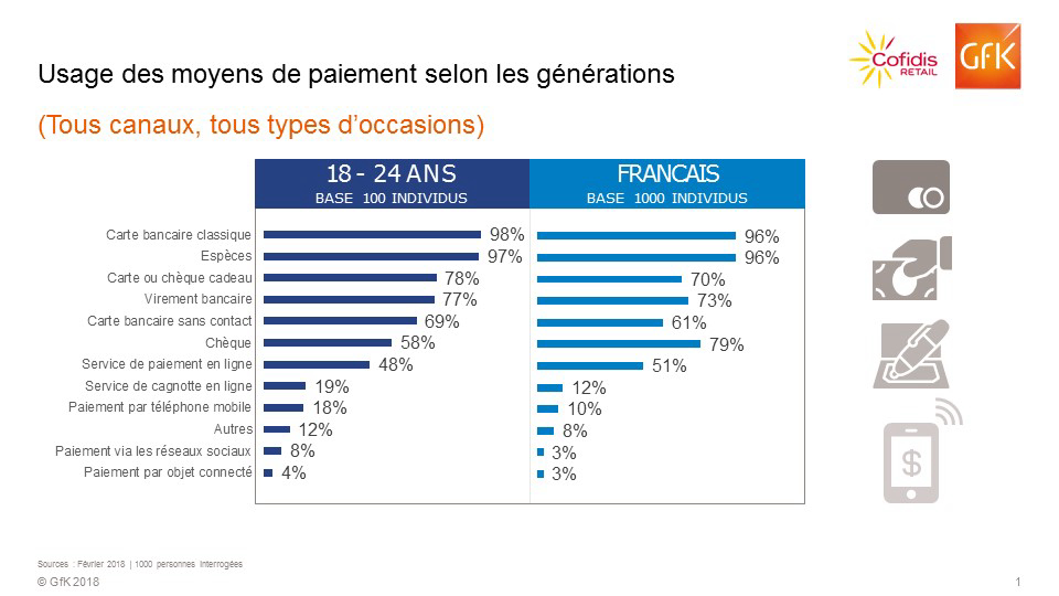 Image int&eacute;gr&eacute;e 3 pour Moyens de paiement : les usages de la G&eacute;n&eacute;ration Z et des Fran&ccedil;ais