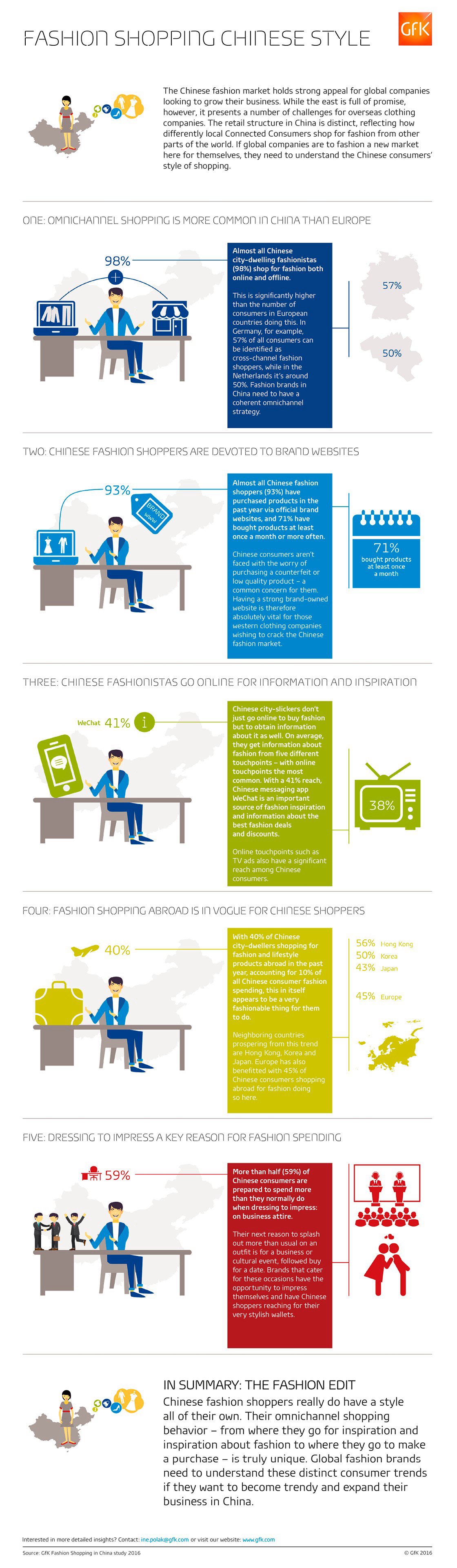 Inline image 3 for Five need-to-know trends: how the Chinese shop for fashion