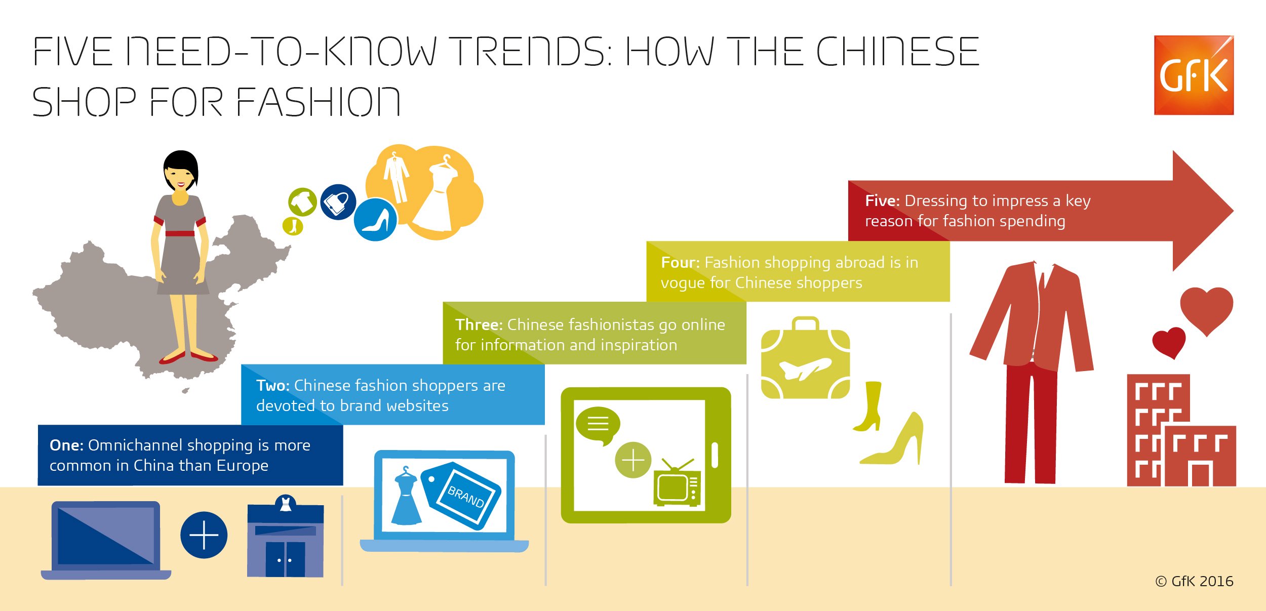 Inline image 1 for Five need-to-know trends: how the Chinese shop for fashion