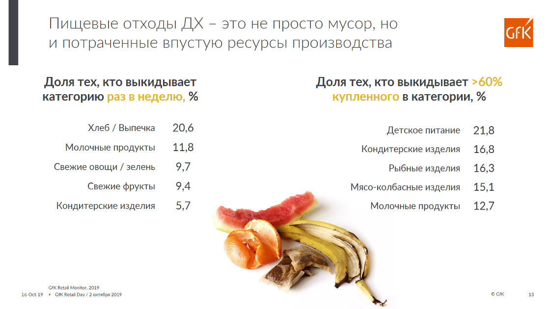 Inline image 1 for Экологические проблемы – от осознания к действию | GfK