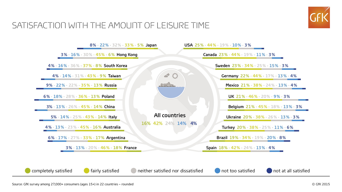 Inline image 1 for Satisfaction with the amount of leisure time