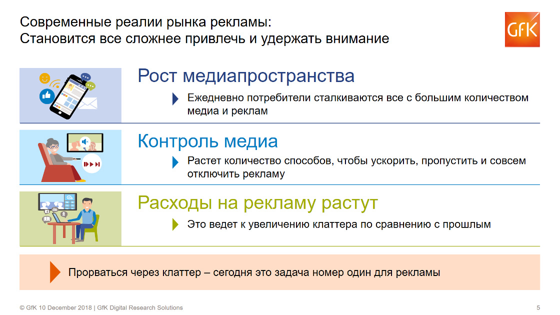 Inline image 3 for Тестирование рекламы выходит на новый уровень. Новости | GfK