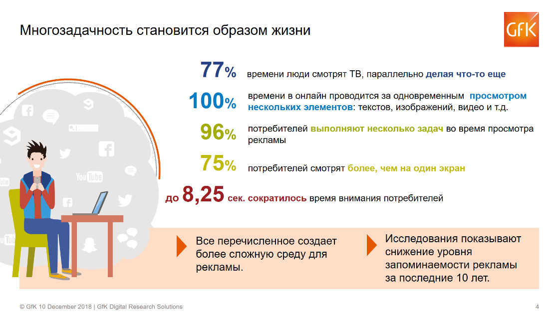 Inline image 1 for Тестирование рекламы выходит на новый уровень. Новости | GfK